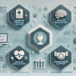 Assistant Médecin Virtuel Branstormi